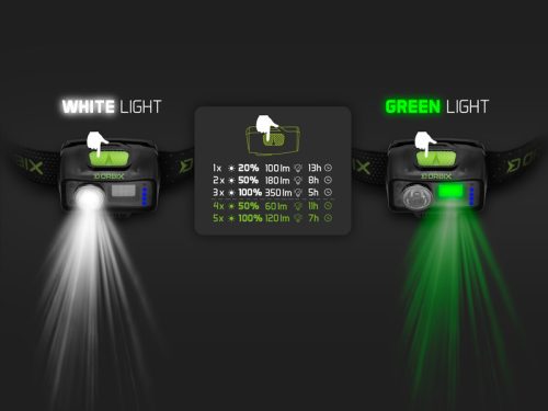 Delphin ORBIX fejlámpa